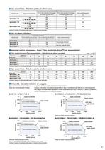 Motore DC brushless con azionamento a 24 VDC - Serie BLH - 9