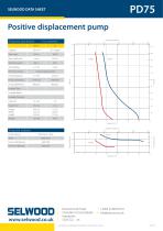 PD75 data sheet