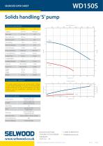 WD150S data sheet