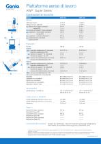 Piattaforme aeree di lavoro AWP™  Super Series - 2