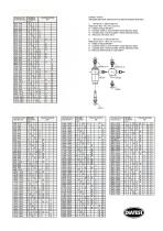 internal gear gauges - 3