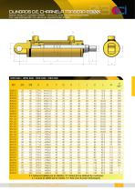 BOTTOM-HINGE D.R. CYLINDERS [8300]