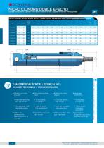 DOUBLE ACTING MICRO CYLINDER