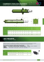 Log splitter cylinders
