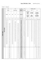 Trilaterale Serie TSP - 5