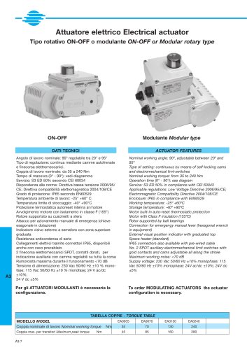 ELECTRICAL ACTUATOR EA