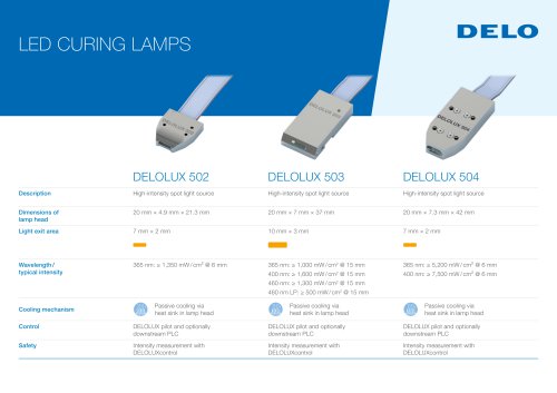 LED Curing Lamps DELOLUX 502, 503, 504