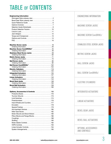 TABLE OF CONTENTS