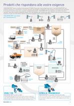 Soluzioni di connessione-motore per il ciclo idrico integrato - 3