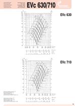 EVP/EVF/EVL - 19