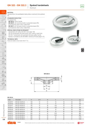 GN 322 - GN 322.3