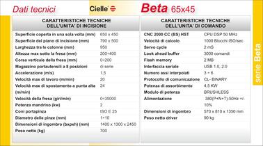 BETA 65x45 - 4