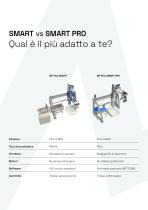 Linea di Pallettizzatori SMART e SMART PRO - 16