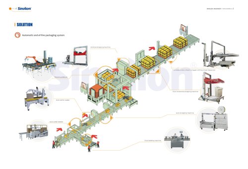 SINOLION | Automatic end-of-line packaging system | end-of-line system | Glass products, hardware tools, electronic appliances, paper, ceramics, chemicals, food, beverages, building materials