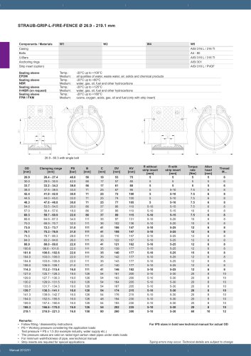 STRAUB-GRIP-L-FIRE-FENCE Ø 26.9 - 219.1 mm