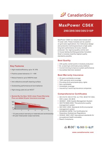 MaxPower CS6X-P