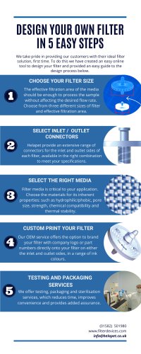 Custom Filter Design in 5 Easy Steps